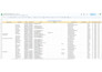 do CRM data entry, excel data cleaning, data migration, email finding